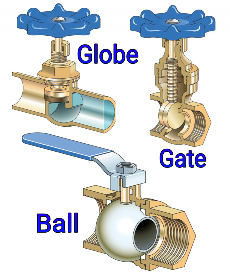 شیر توپی یا بال ولو (Ball Valve) چیست؟ | انواع + مشخصات